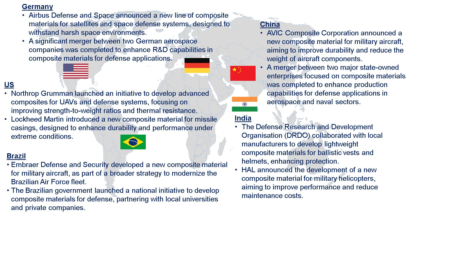 Composites in the Defense Market by Country